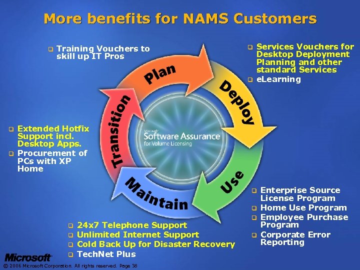 More benefits for NAMS Customers q Training Vouchers to skill up IT Pros q