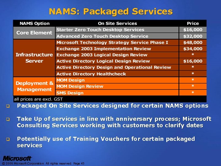 NAMS: Packaged Services q Packaged On Site Services designed for certain NAMS options q