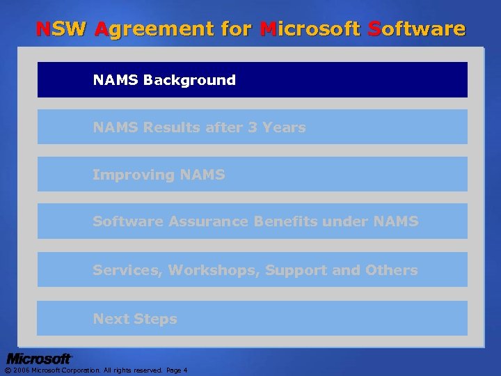 NSW Agreement for Microsoft Software NAMS Background NAMS Results after 3 Years Improving NAMS