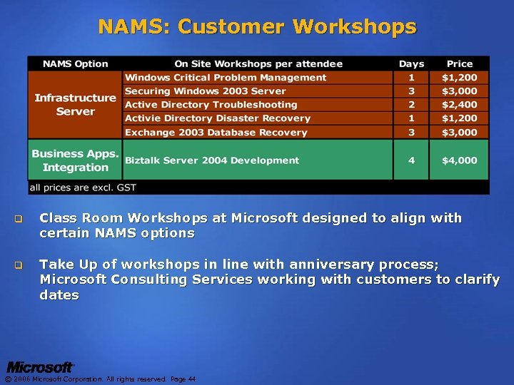 NAMS: Customer Workshops q Class Room Workshops at Microsoft designed to align with certain