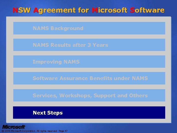 NSW Agreement for Microsoft Software NAMS Background NAMS Results after 3 Years Improving NAMS
