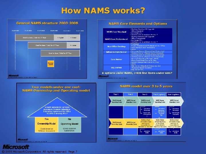How NAMS works? © 2006 Microsoft Corporation. All rights reserved. Page 7 