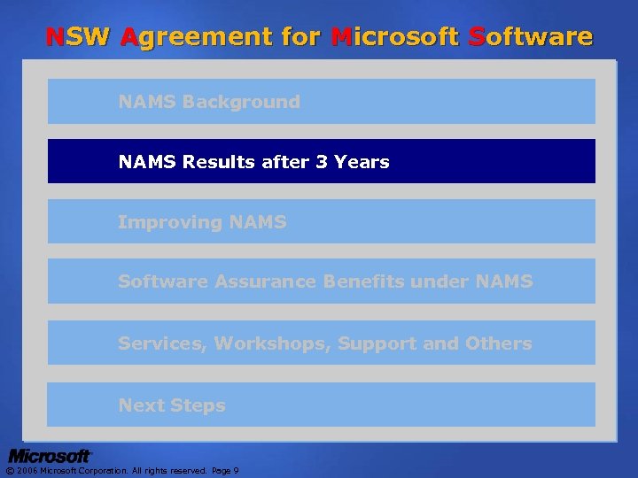 NSW Agreement for Microsoft Software NAMS Background NAMS Results after 3 Years Improving NAMS