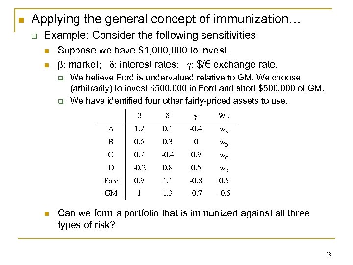 n Applying the general concept of immunization… q Example: Consider the following sensitivities n