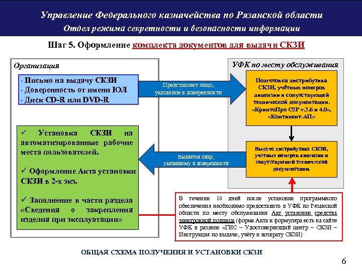 Отдел режима