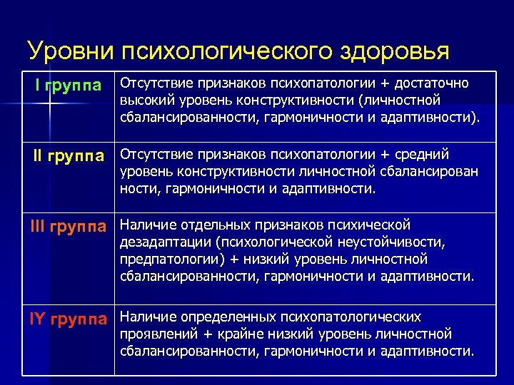 Уровни психологии. Уровни психологического здоровья. Показатели психологического здоровья. Группы психического здоровья. Уровни психического здоровья личности.