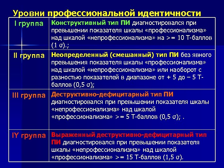 Автор методики кресло идентичности