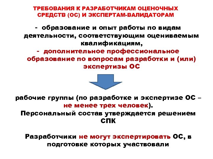 ТРЕБОВАНИЯ К РАЗРАБОТЧИКАМ ОЦЕНОЧНЫХ СРЕДСТВ (ОС) И ЭКСПЕРТАМ-ВАЛИДАТОРАМ - образование и опыт работы по