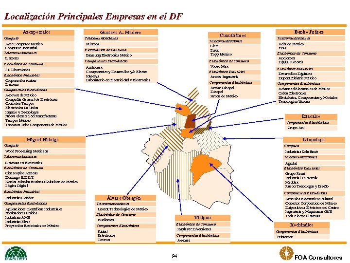 Localización Principales Empresas en el DF Azcapotzalco Computo Acer Computec México Computec Industrial Telecomunicaciones