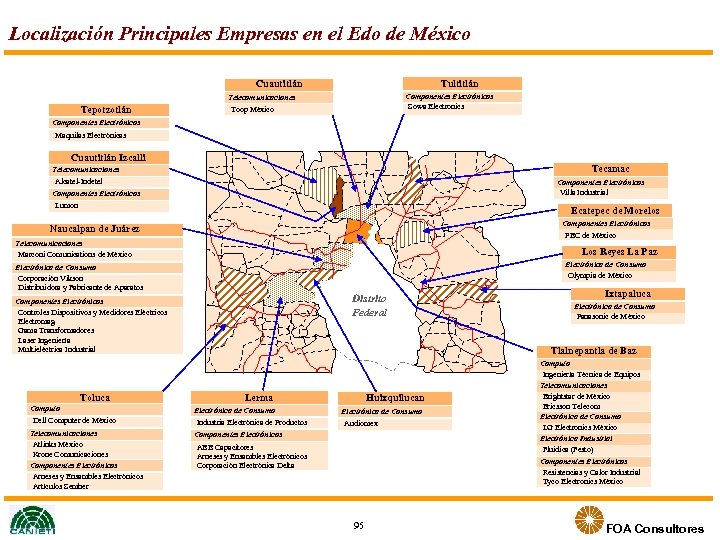 Localización Principales Empresas en el Edo de México Tultitlán Cuautitlán Tepotzotlán Componentes Electrónicos Sowa