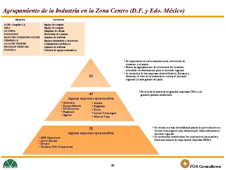 Agrupamiento de la Industria en la Zona Centro (D. F. y Edo. México) Empresa