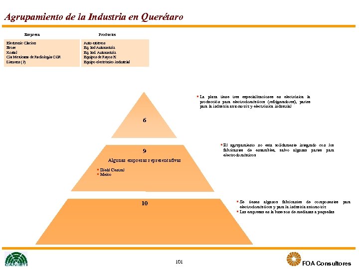 Agrupamiento de la Industria en Querétaro Empresa Electronic Clarion Brose Kostal Cia Mexicana de