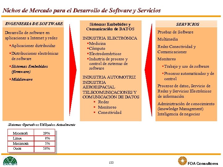 Nichos de Mercado para el Desarrollo de Software y Servicios INGENIERIA DE SOFTWARE Desarrollo
