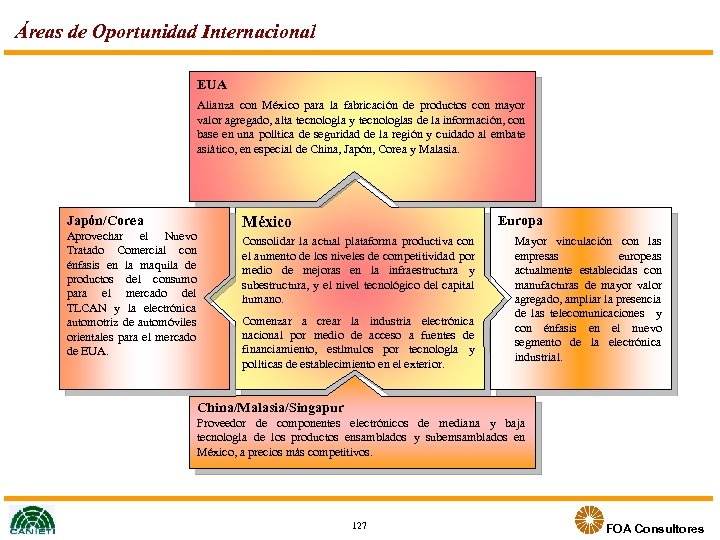 Áreas de Oportunidad Internacional EUA Alianza con México para la fabricación de productos con