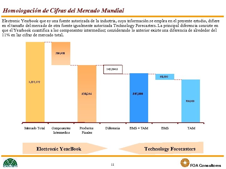 Homologación de Cifras del Mercado Mundial Electronic Yearbook que es una fuente autorizada de