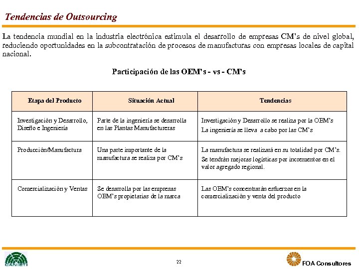 Tendencias de Outsourcing La tendencia mundial en la industria electrónica estimula el desarrollo de