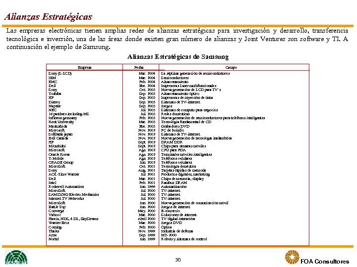 Alianzas Estratégicas Las empresas electrónicas tienen amplias redes de alianzas estratégicas para investigación y