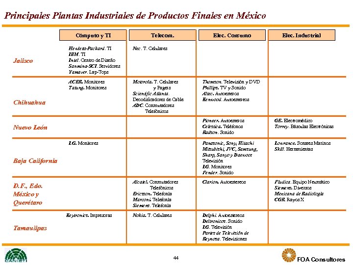Principales Plantas Industriales de Productos Finales en México Cómputo y TI Telecom. Motorola. T.