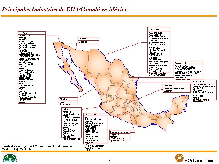 Principales Industrias de EUA/Canadá en México Chihuahua Baja California Flita Melang Fender Bi Technologies