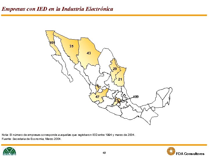 Empresas con IED en la Industria Electrónica 105 35 43 29 21 47 21