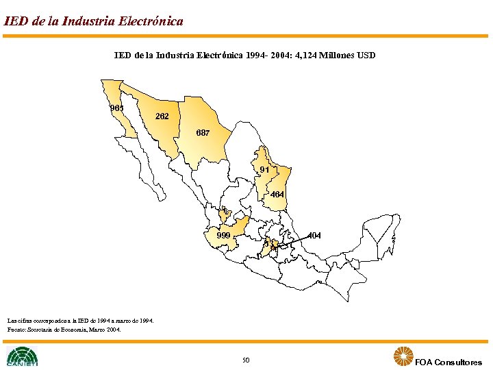 IED de la Industria Electrónica 1994 - 2004: 4, 124 Millones USD 965 262