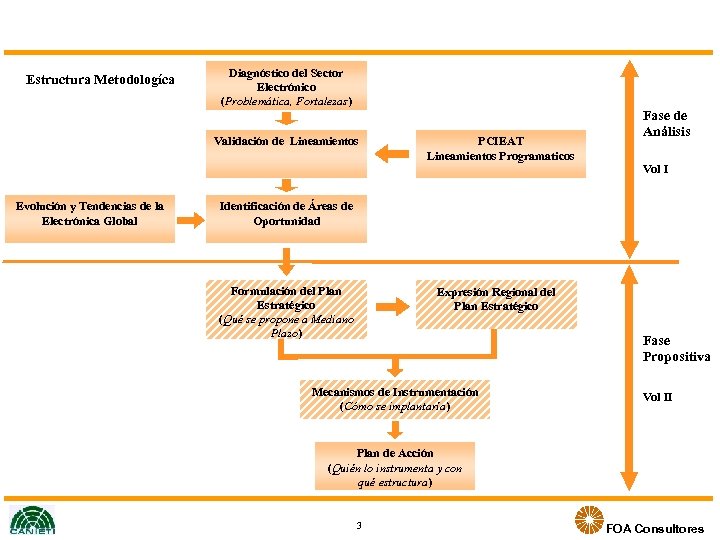 Estructura Metodologíca Diagnóstico del Sector Electrónico (Problemática, Fortalezas) Validación de Lineamientos Evolución y Tendencias