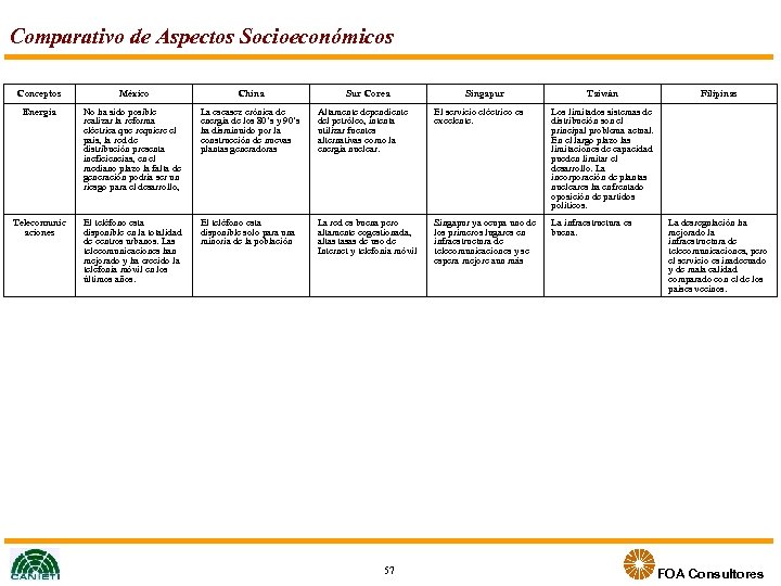 Comparativo de Aspectos Socioeconómicos Conceptos México China Sur Corea Energía No ha sido posible
