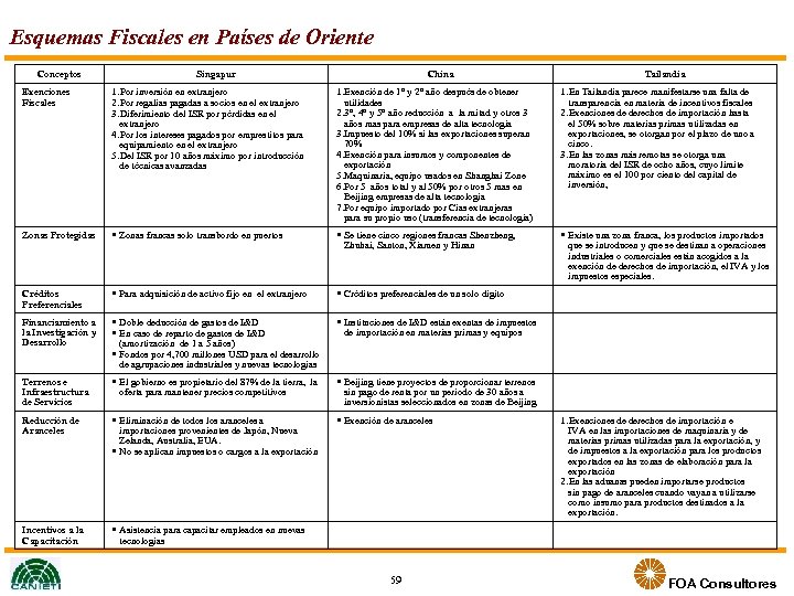 Esquemas Fiscales en Países de Oriente Conceptos Exenciones Fiscales Singapur 1. Por inversión en