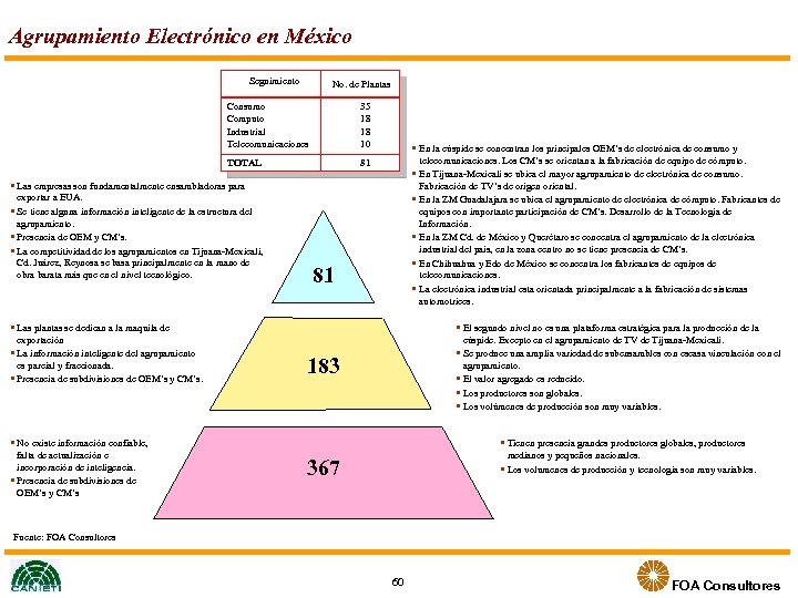 Agrupamiento Electrónico en México Seguimiento No. de Plantas Consumo Computo Industrial Telecomunicaciones 35 18