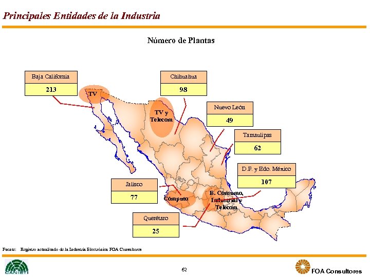 Principales Entidades de la Industria Número de Plantas Baja California 213 Chihuahua 98 TV