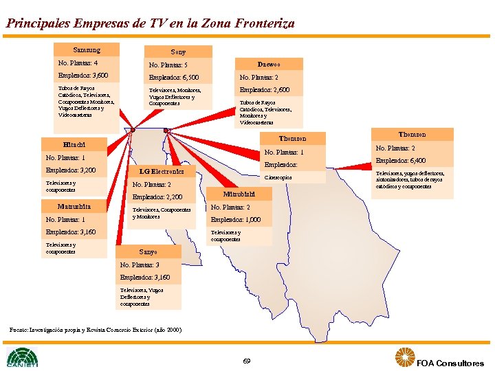 Principales Empresas de TV en la Zona Fronteriza Samsung Sony No. Plantas: 4 No.