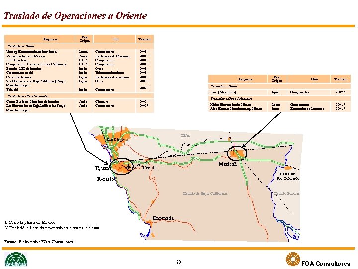Traslado de Operaciones a Oriente Empresas País Origen Giro Traslados a China Useong Electromecánico
