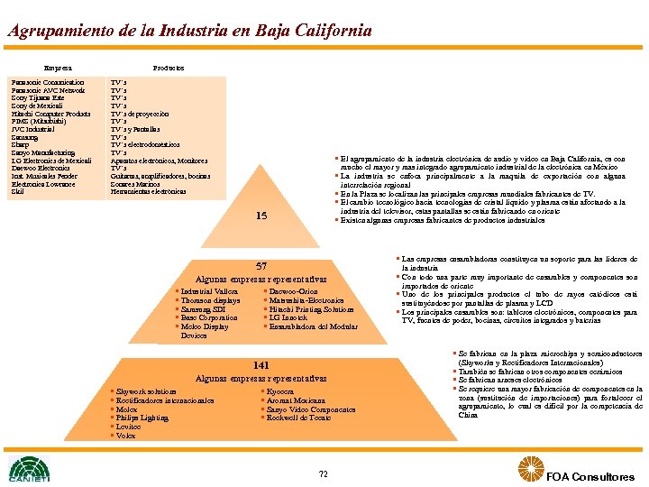 Agrupamiento de la Industria en Baja California Empresa Panasonic Comunication Panasonic AVC Network Sony