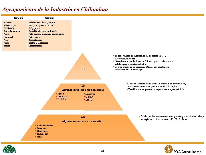 Agrupamiento de la Industria en Chihuahua Empresa Motorola Thomson (3) Phillips (3) Scientific Atlanta