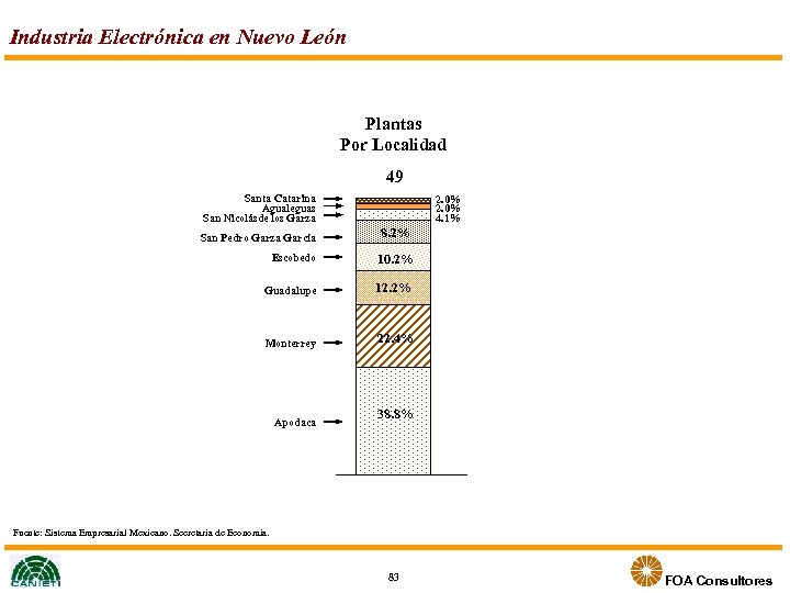 Industria Electrónica en Nuevo León Plantas Por Localidad 49 Santa Catarina Agualeguas San Nicolásde