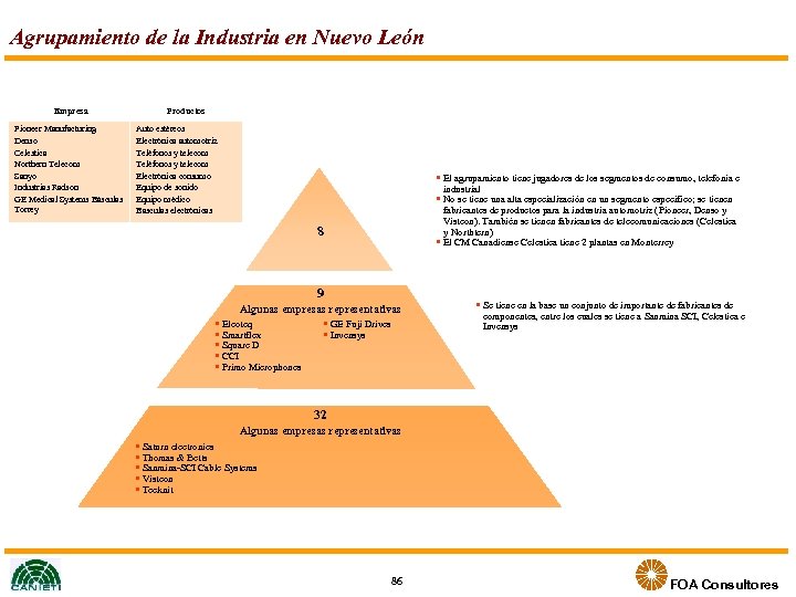 Agrupamiento de la Industria en Nuevo León Empresa Pioneer Manufacturing Denso Celestica Northern Telecom