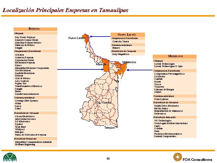 Localización Principales Empresas en Tamaulipas Reynosa Cómputo Key Tronic Reynosa Semtech Corpus Christi Shin