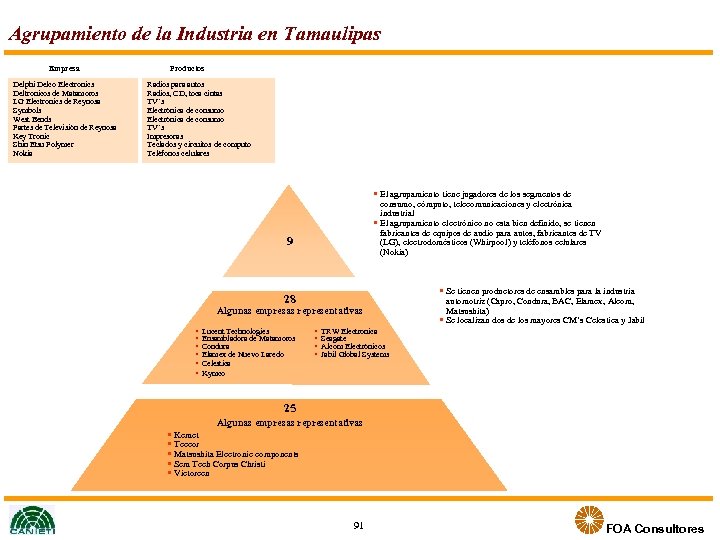 Agrupamiento de la Industria en Tamaulipas Empresa Delphi Delco Electronics Deltronicos de Matamoros LG