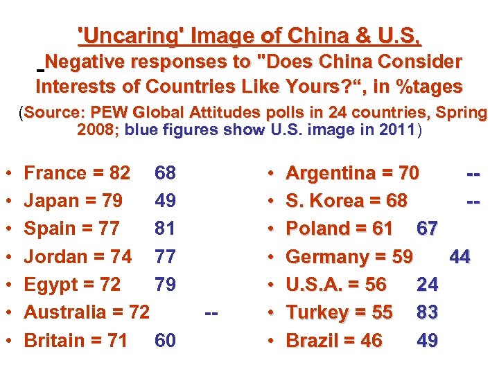 'Uncaring' Image of China & U. S, Negative responses to "Does China Consider Interests