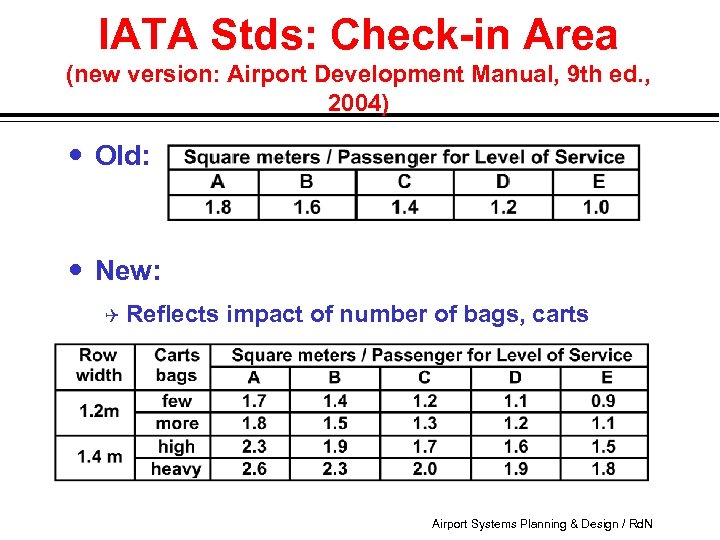 IATA Stds: Check-in Area (new version: Airport Development Manual, 9 th ed. , 2004)