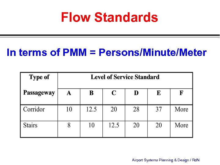 Flow Standards In terms of PMM = Persons/Minute/Meter Airport Systems Planning & Design /