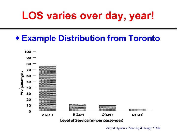 LOS varies over day, year! Example Distribution from Toronto Airport Systems Planning & Design