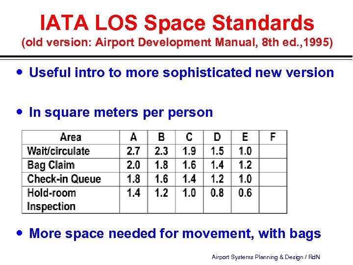 IATA LOS Space Standards (old version: Airport Development Manual, 8 th ed. , 1995)