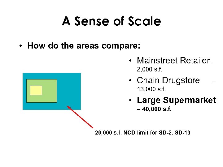 A Sense of Scale • How do the areas compare: • Mainstreet Retailer –