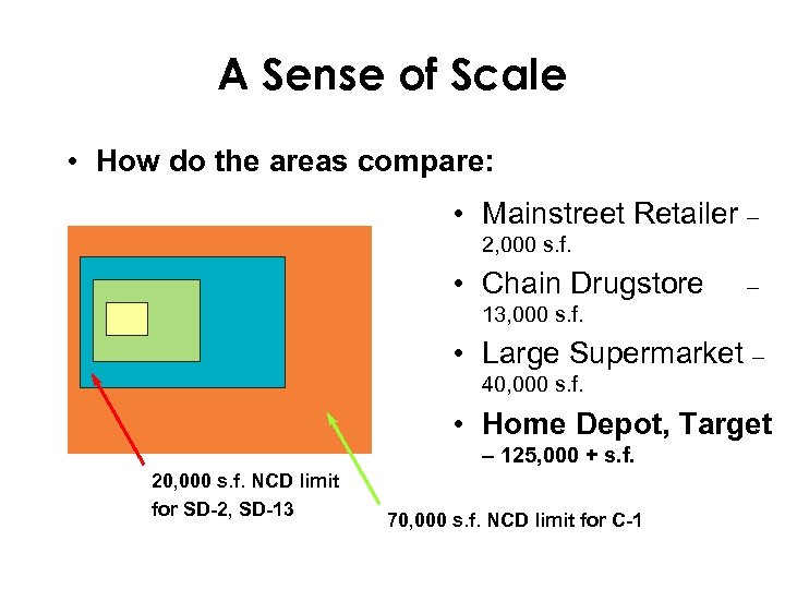 A Sense of Scale • How do the areas compare: • Mainstreet Retailer –