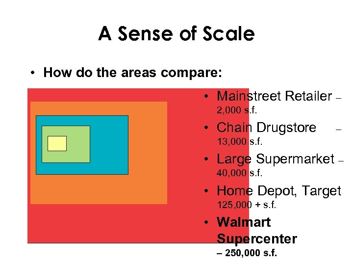 A Sense of Scale • How do the areas compare: • Mainstreet Retailer –