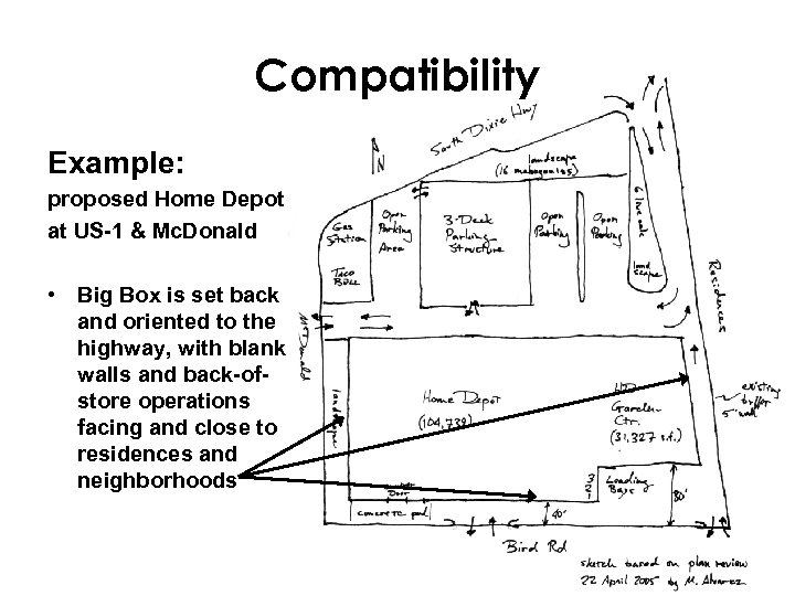Compatibility Example: proposed Home Depot at US-1 & Mc. Donald • Big Box is