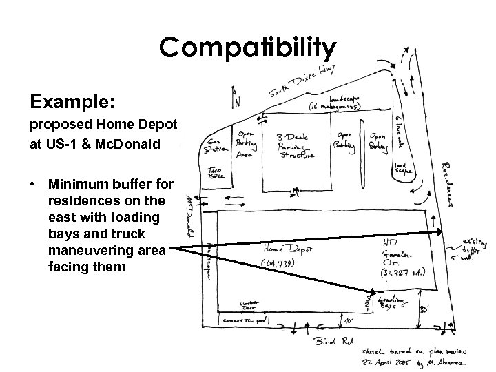 Compatibility Example: proposed Home Depot at US-1 & Mc. Donald • Minimum buffer for