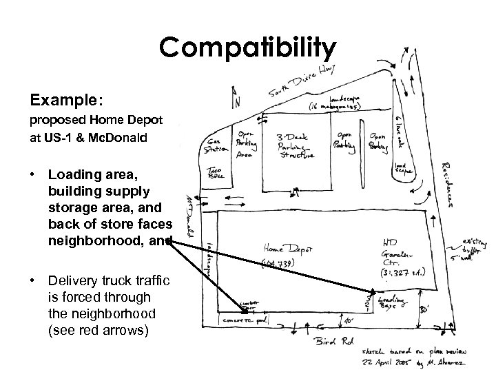 Compatibility Example: proposed Home Depot at US-1 & Mc. Donald • Loading area, building