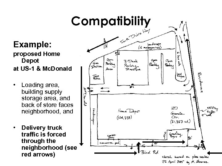 Compatibility Example: proposed Home Depot at US-1 & Mc. Donald • Loading area, building